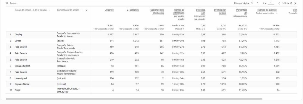 Google Analytics y Google Ads