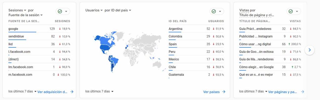 Google Analytics para monitorear sitio web